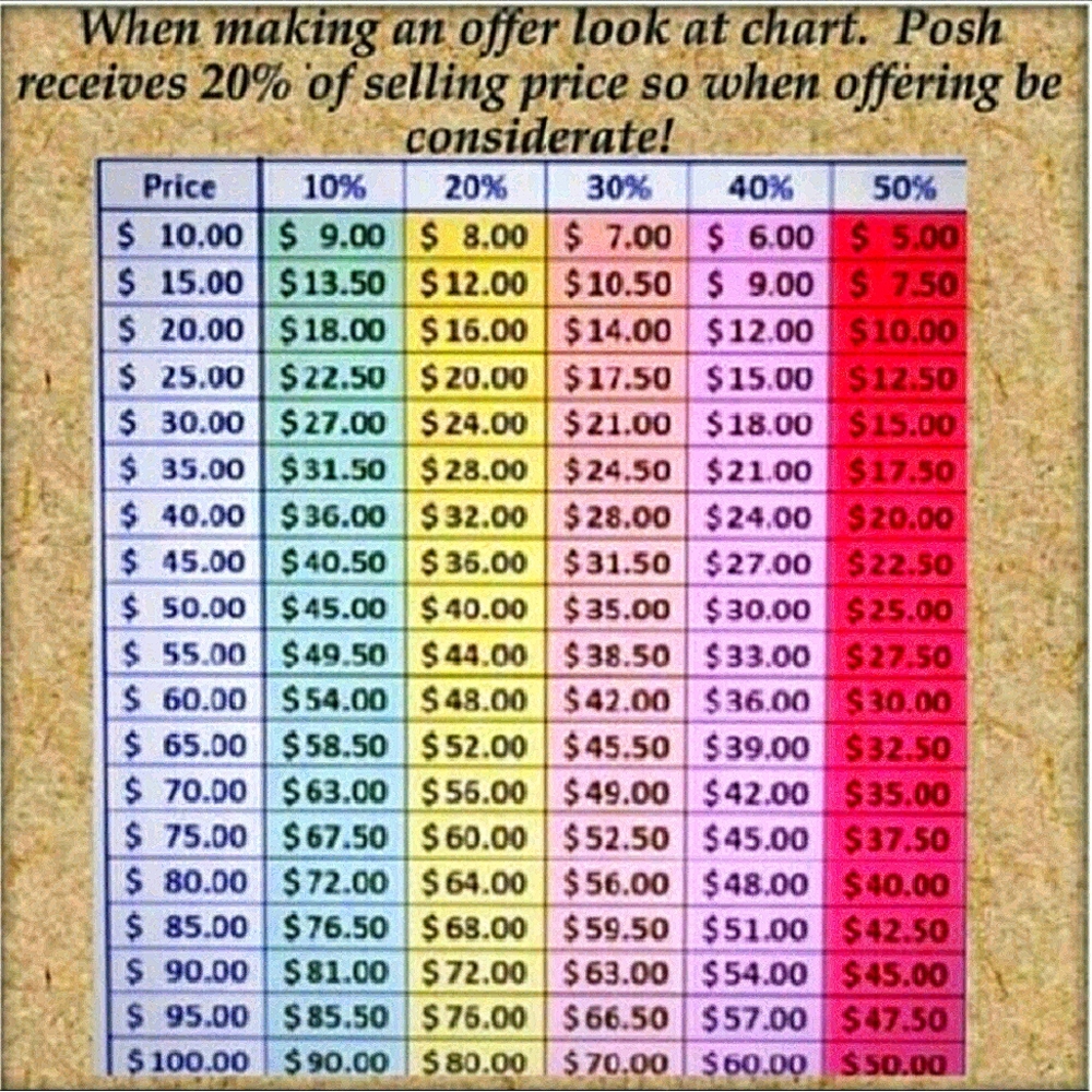 Posh takes 20% plz take in consideration w/ offers